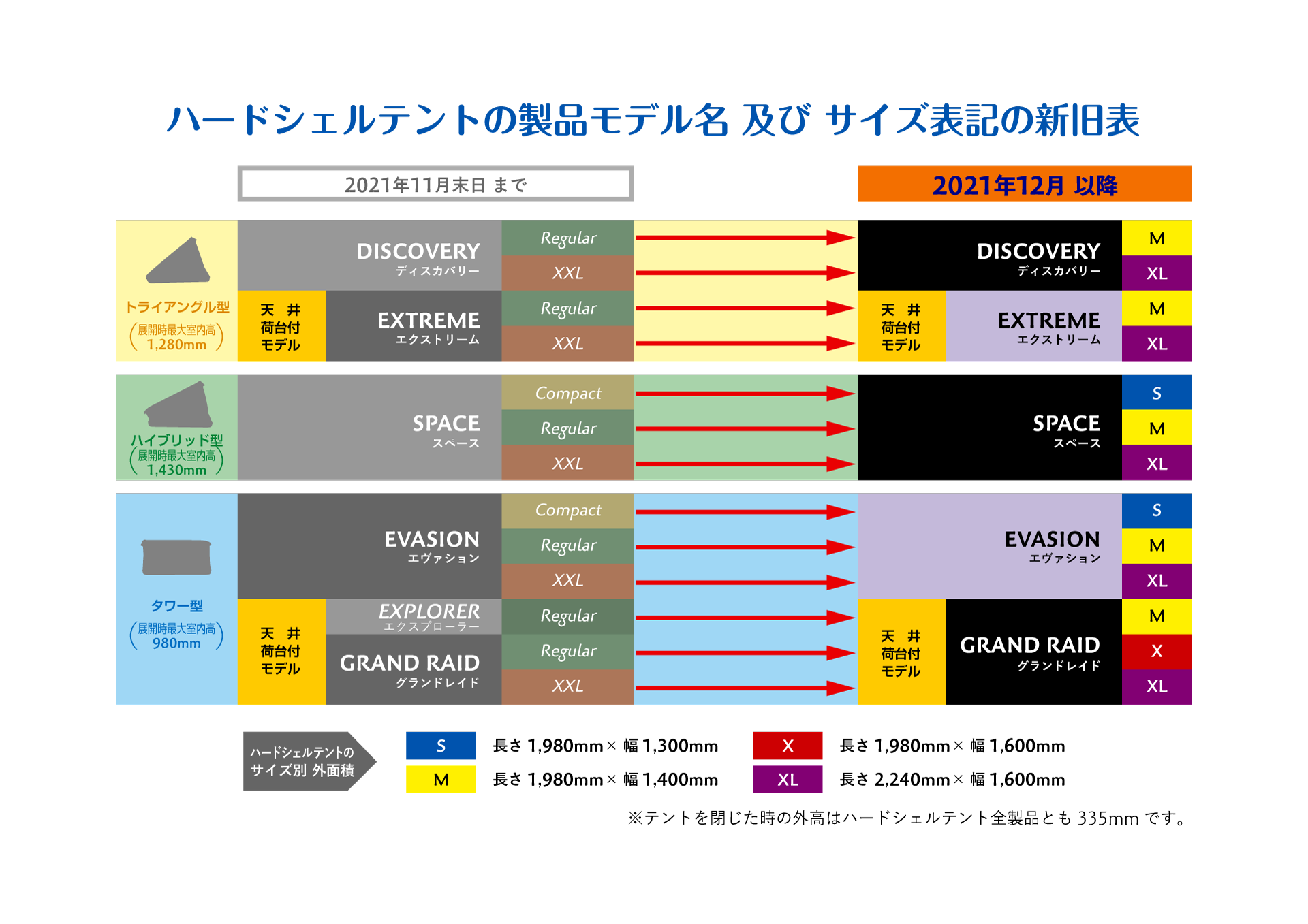 ハードシェルテントの製品モデル名及びサイズ表記の新旧表
