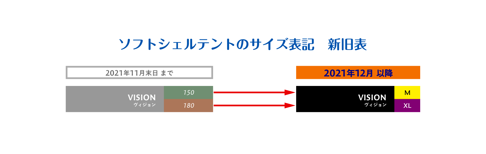 ソフトシェルテントのサイズ表記　新旧表